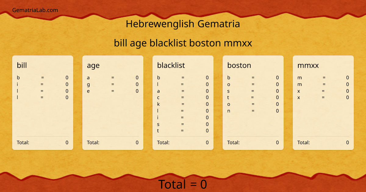 bill age blacklist boston mmxx in hebrewenglish Gematria